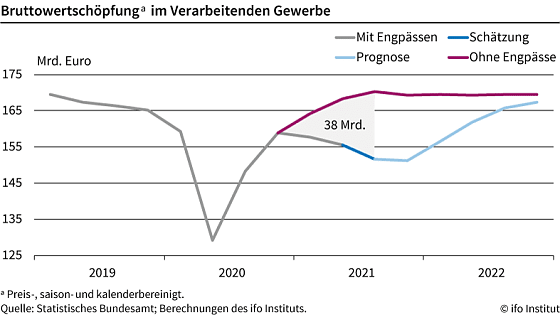 Bild: Grafik
