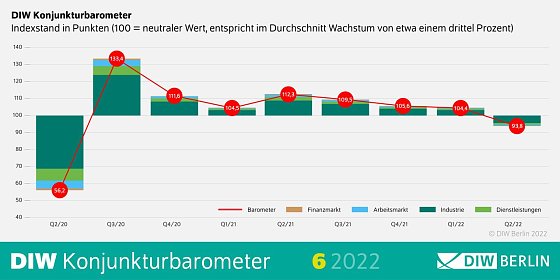 Bild: Grafik