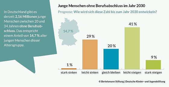 Bild: Grafik