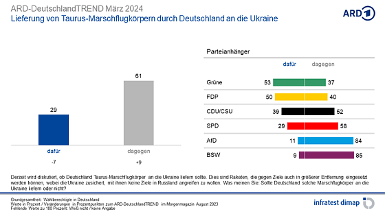 Bild: Grafik