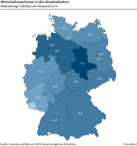 Bild: Wirtschaftsentwicklung in den Bundesl&auml;ndern