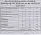 Verkehrsunfallstatistik 2011 (2) Verkehrsunfallstatistik 2011 (2)