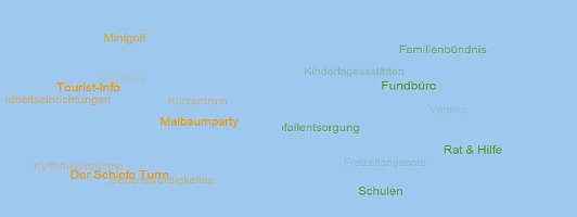 Bild: Modernit&auml;t &uuml;bertrieben?