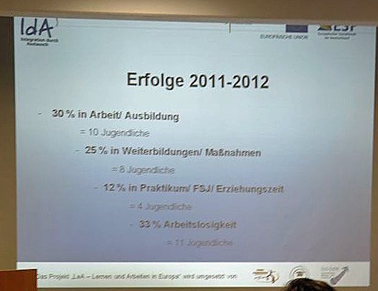 Bild: Erfolgreiche Zwischenbilanz