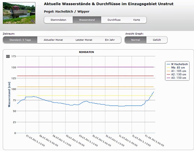Bild: Wasserst&auml;nde