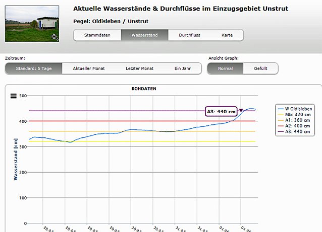 Bild: Arbeitsstab gebildet