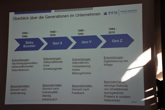 Bild: Generation Z � geht&acute;z noch