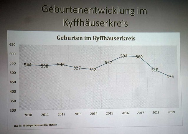 Bild: Mehr Geld f&uuml;r Kitas in Aussicht
