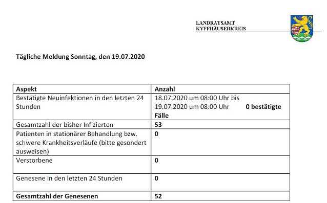 Bild: Corona aktuell