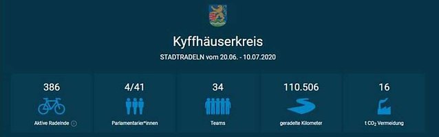 Bild: Abschlussbericht Aktion STADTRADELN