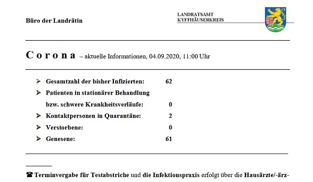 Bild: Nur noch zwei Kontaktpersonen werden betreut