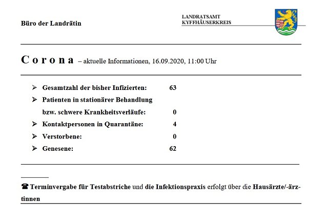 Bild: Weniger betreute Personen
