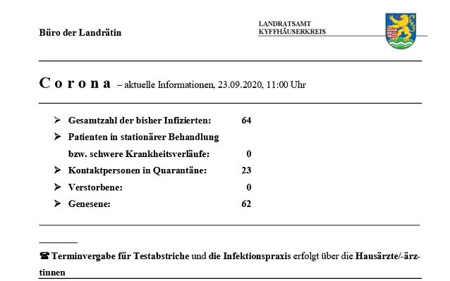 Bild: Deutlicher Anstieg der Kontaktpersonen