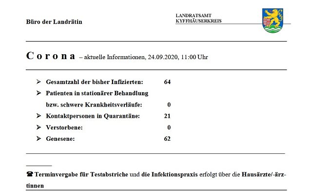 Bild: Zahl der Kontaktpersonen leicht gesunken