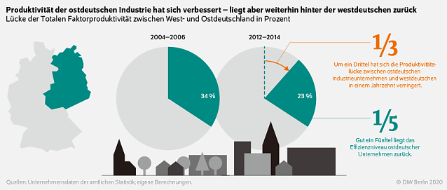 Bild: Grafik