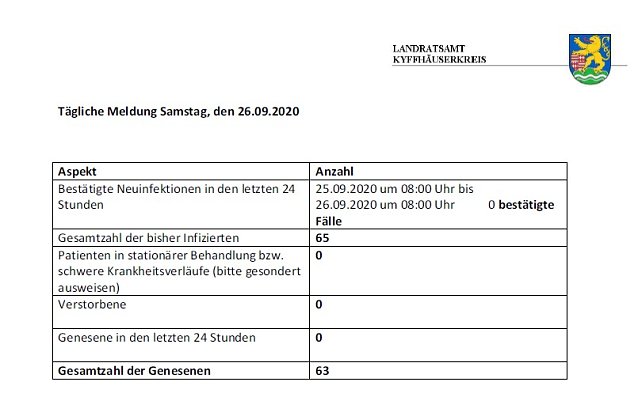 Bild: Keine weitere Neuinfektion, aber...