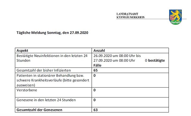 Bild: C o r o n a � aktuelle Informationen