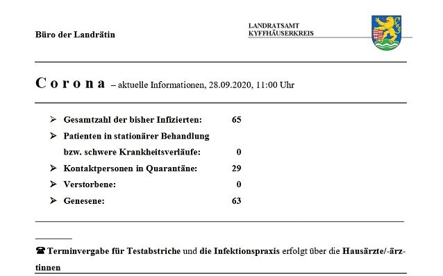 Bild: Zahl Kontaktpersonen verringert