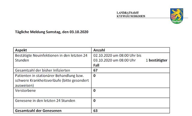 Bild: Noch eine Neuinfektion gemeldet!