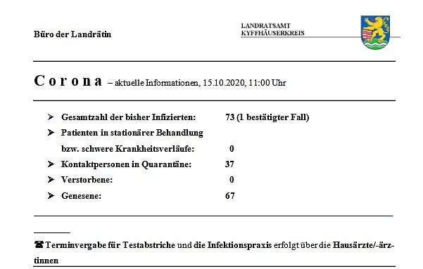 Bild: Weitere Erh&ouml;hung Zahl der Kontaktpersonen, 1 positiv getestete Person mehr
