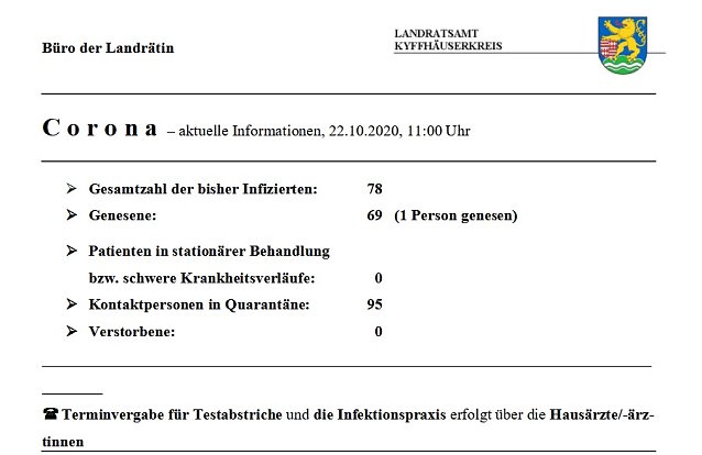 Bild: Trotz weniger kritischer Lage im Kreis - nicht leichtsinnig werden