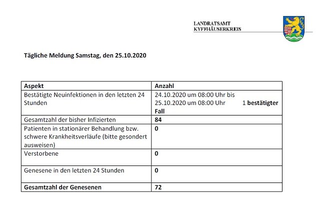 Bild: Trotz Massentestung nur minimaler Anstieg bei Corona