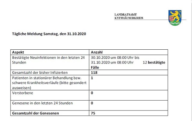 Bild: Erstmals t&auml;glicher Anstieg zweistellig