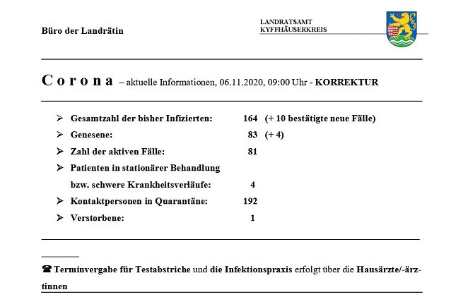 Bild: Erster Todesfall mit bzw. durch Corona im Kyffh&auml;userkreis
