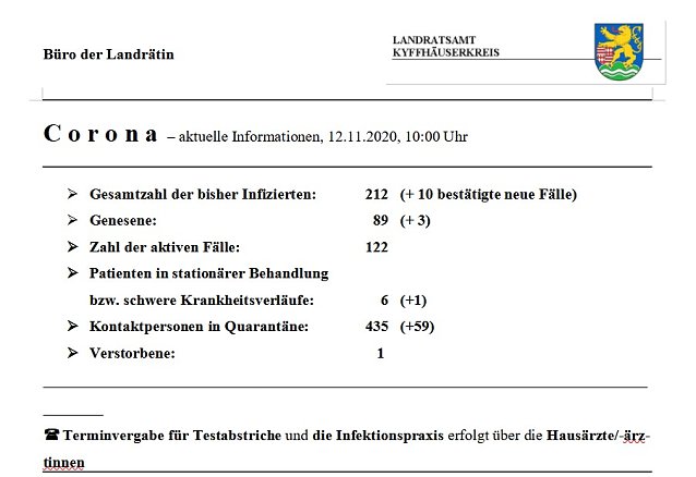 Bild: Weitere Neuinfektionen bei Corona