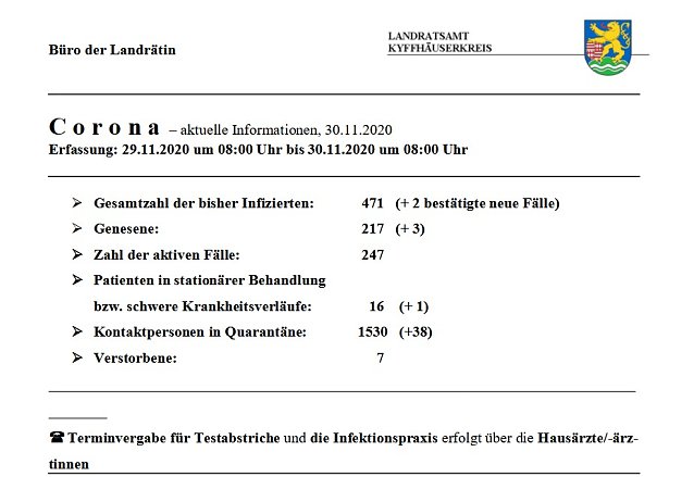 Bild: Corona: Entspannung im Kyffh&auml;userkreis?