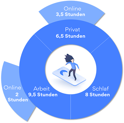 Bild: Grafik zur Studie
