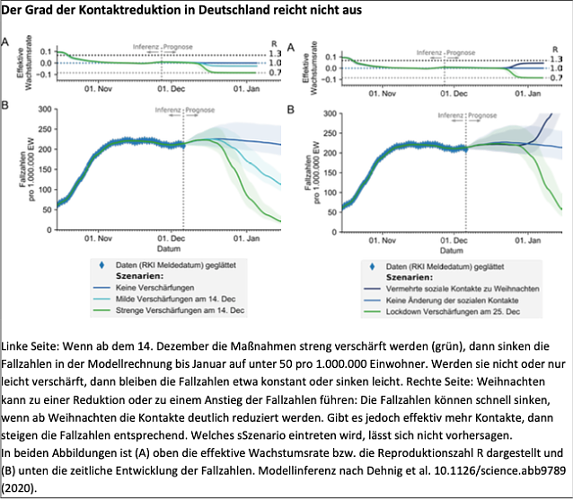 Bild: Grafik 3