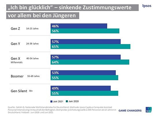 Bild: Statistik