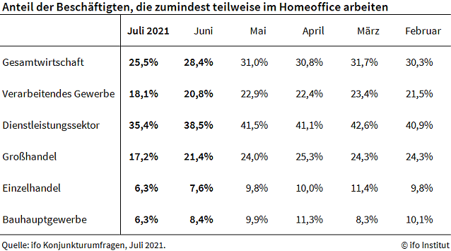 Bild: Statistik