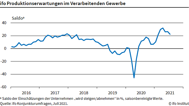Bild: Statistik