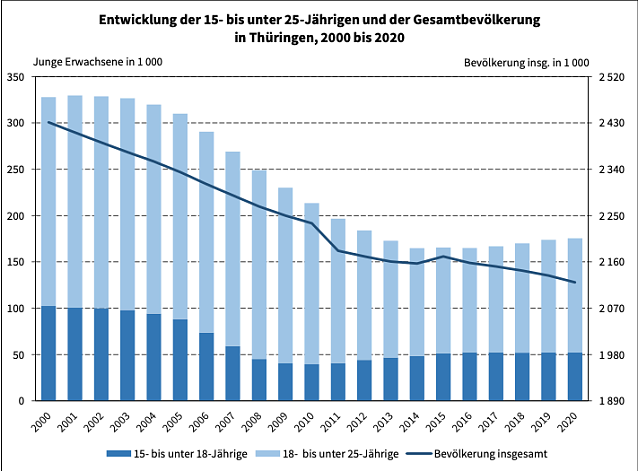Bild: Statistik zur Bev&ouml;lkerungsentwicklung
