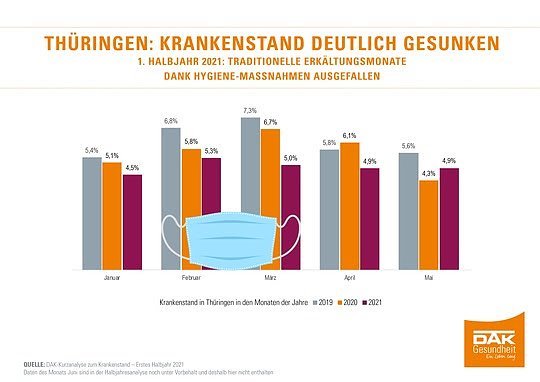 Bild: Grafik zur Studie