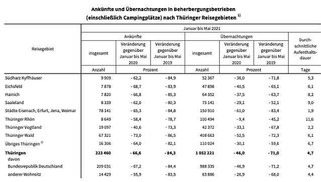 Bild: Urlauberstatistik