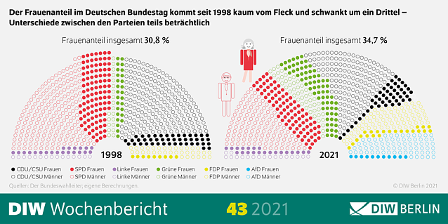 Bild: Grafik