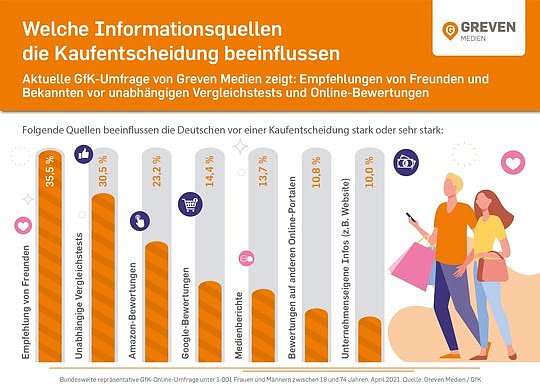 Bild: Statistik