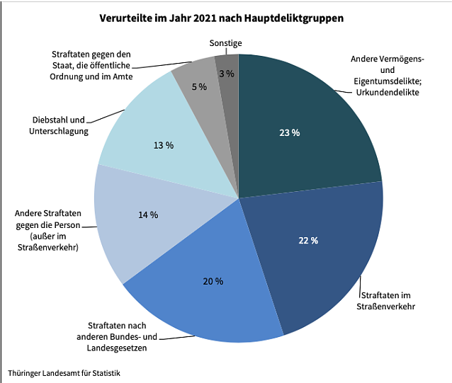 Bild: Verurteilte in 2021