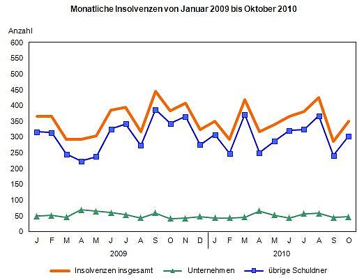 Bild: Grafik