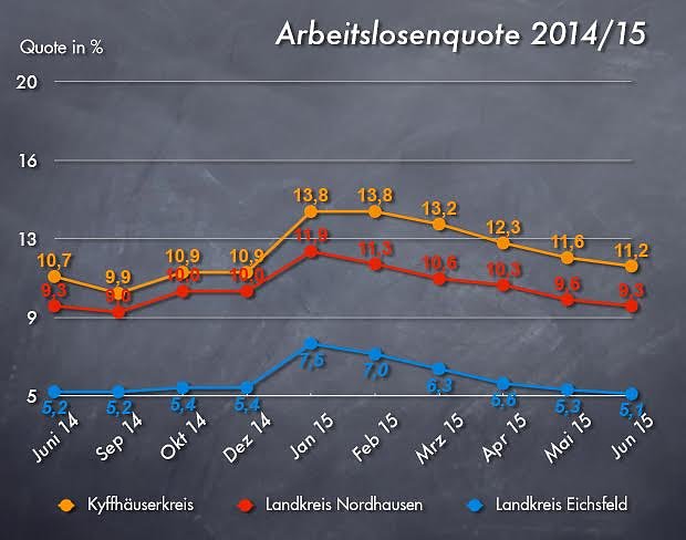 Bild: Grafik