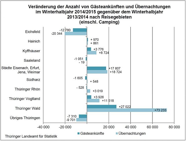Bild: Grafik