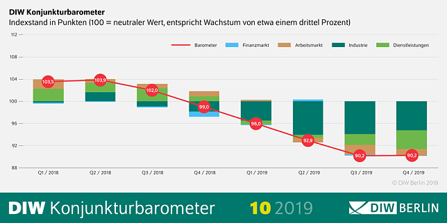 Bild: Grafik