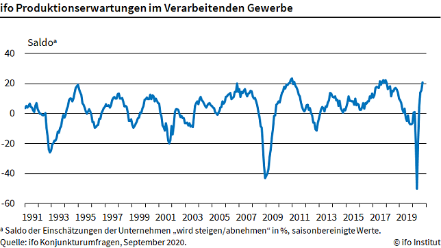 Bild: Grafik