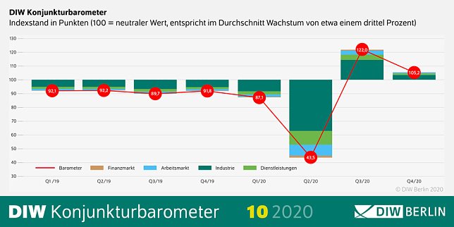 Bild: Grafik