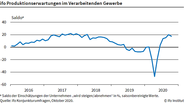 Bild: Grafik