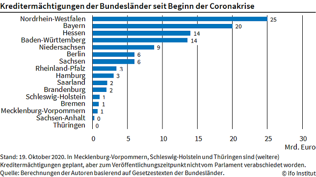 Bild: Grafik
