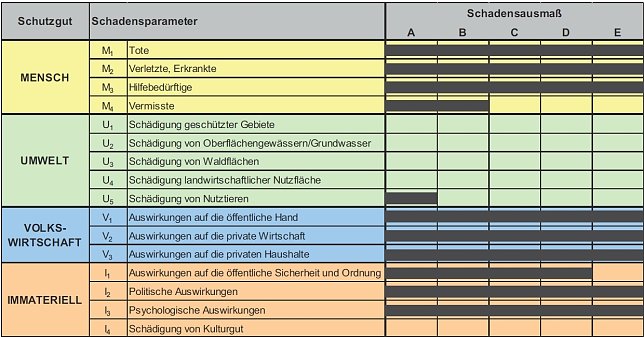 Bild: Planspiel Pandemie des Bundestages aus dem Jahr 2012